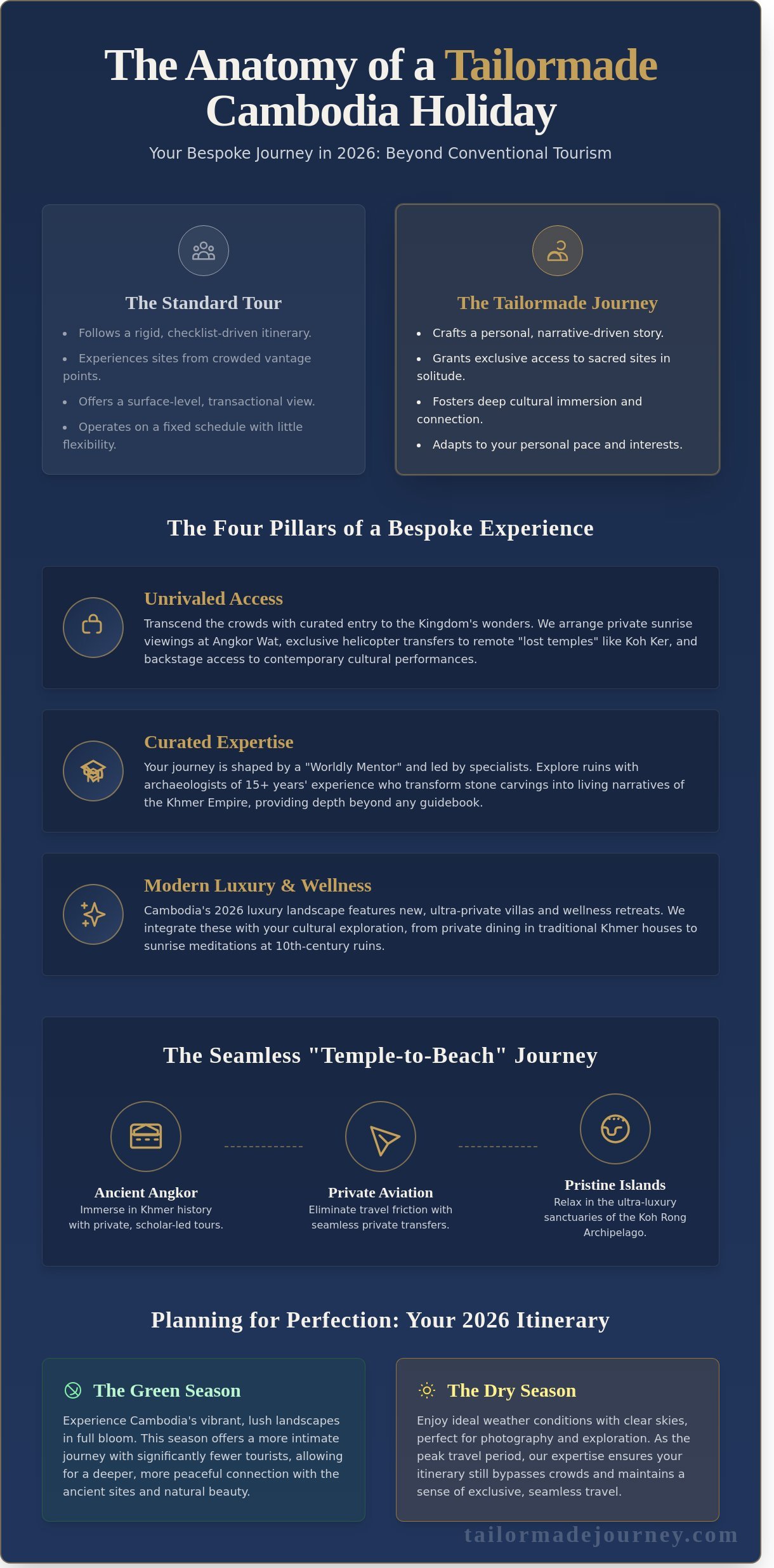 Tailormade Cambodia Holidays 2026: A Guide to Bespoke Luxury Journeys