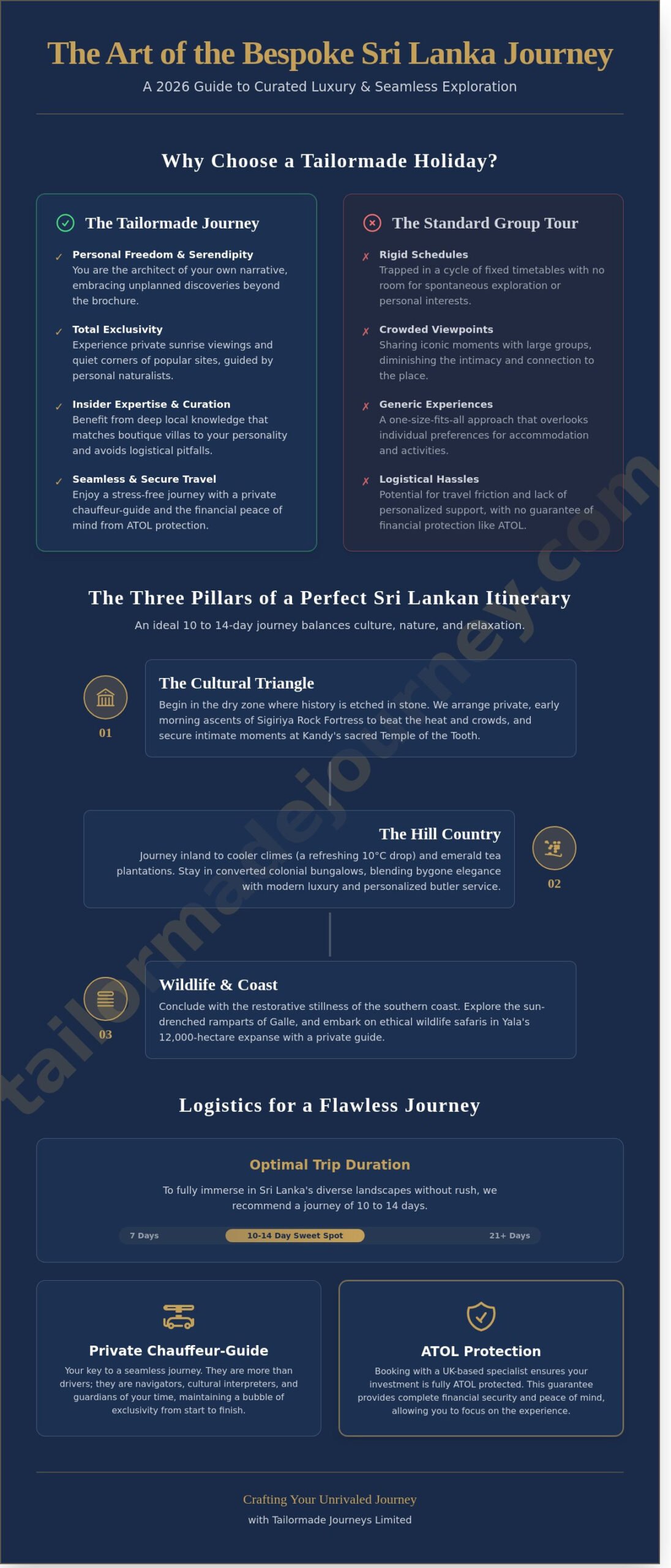 Tailormade Holidays to Sri Lanka: Bespoke Luxury Travel Experiences