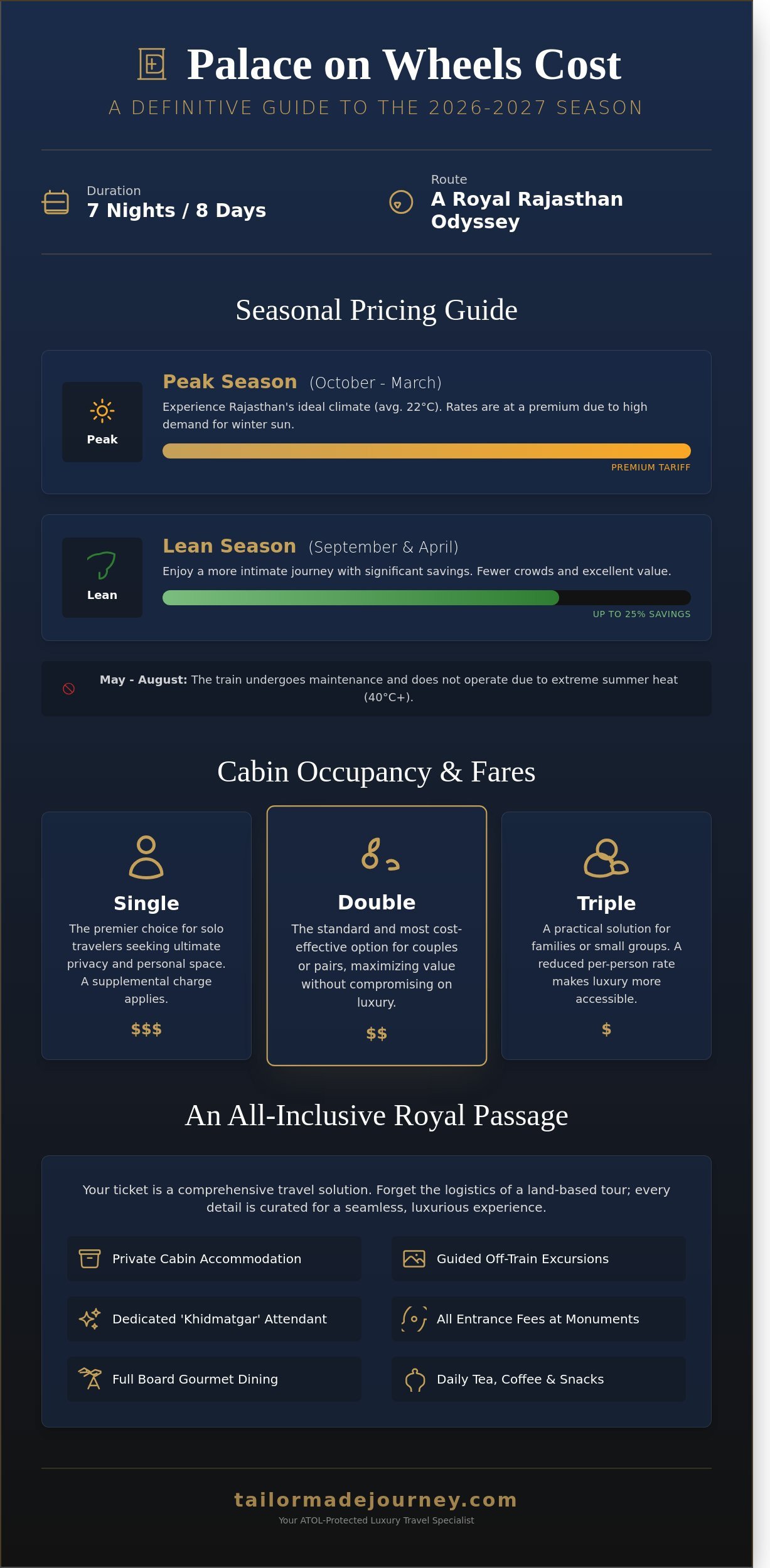 Palace on Wheels Cost: A Comprehensive 2026 Pricing Guide